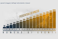 I termini e le condizioni per poter usufruire delle promozioni specifiche sulla Champions League per le scommesse