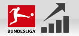 Un grafico con la curva verso l'alto e il logo della Bundesliga