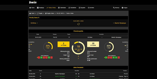 La pagina dedicata alle scommesse sul rugby di bwin.