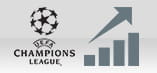 Un grafico con la curva verso l'alto e il logo della Champions League