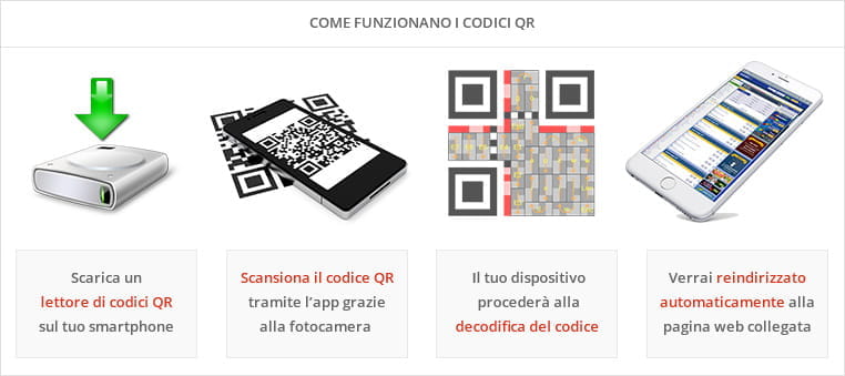 Come funzionano i codici QR