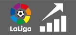 Un grafico con la curva verso l'alto e il logo della Liga