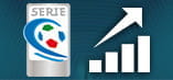 Un grafico con la curva verso l'alto e il logo della Serie C